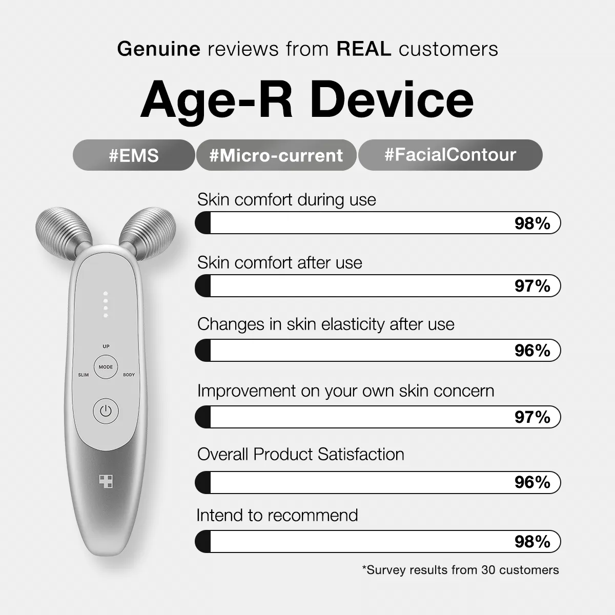 Age-R Device 5 ( Gifts & Shipping)