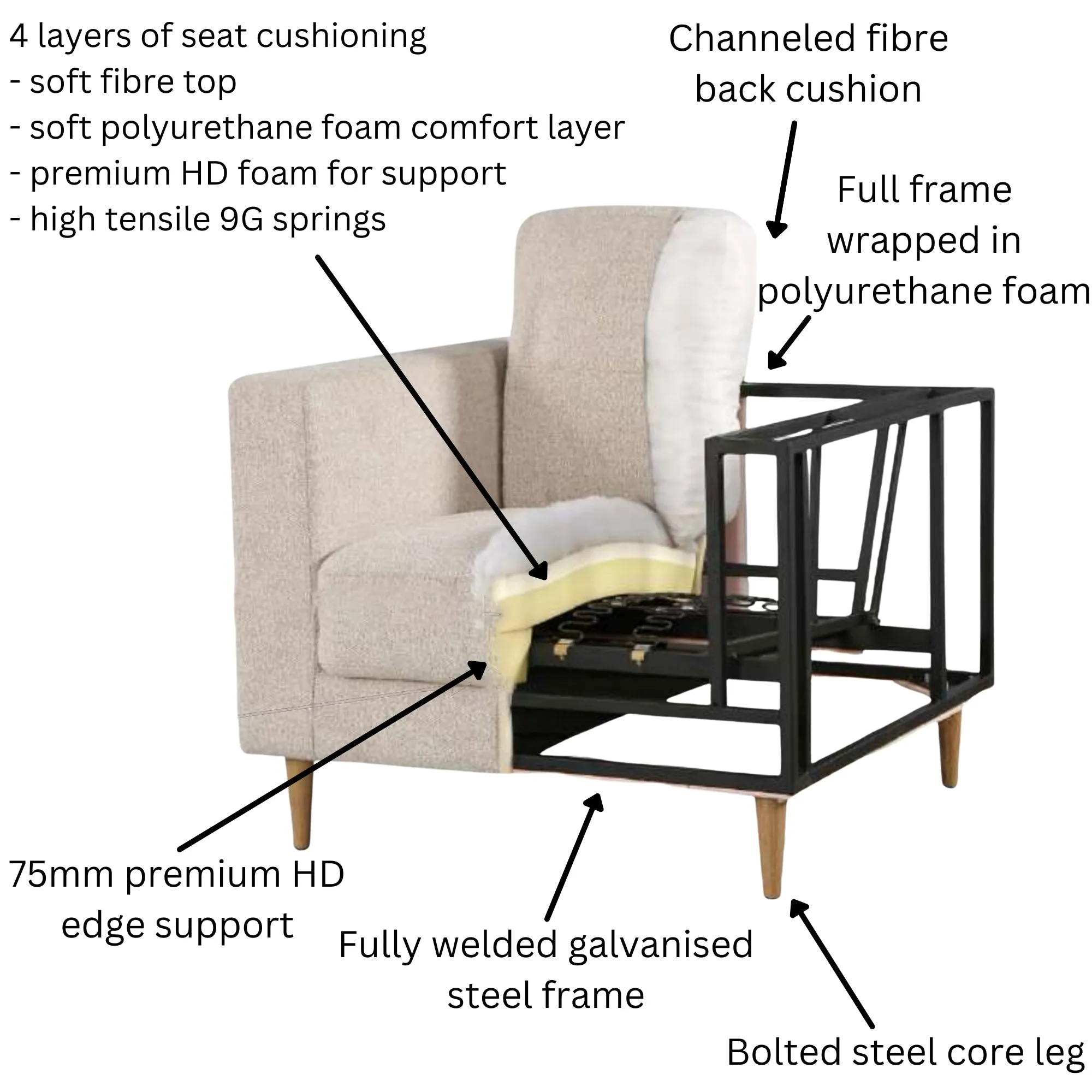 Durable 2-Seater Fabric Sofa with Steel Frame - Pepper